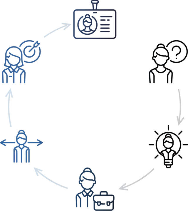 img-career-progress https://moretherapy.technadigital.com/wp-content/uploads/2025/09/img-career-progress.webp